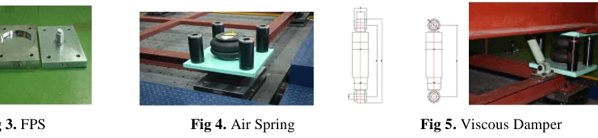 Fig 3. FPS                                      Fig 4. Air Spring                                 Fig 5