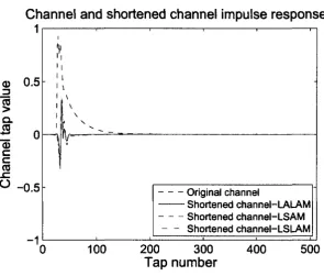 Figure 3.2: TEQ taps obtained using instantaneous method. 