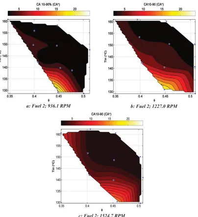 Figure 4.2:  CA10-90 for Fuel Composition 2 with respect to intake charge temperature and equivalence c: Fuel 2; 1524.7 RPM  