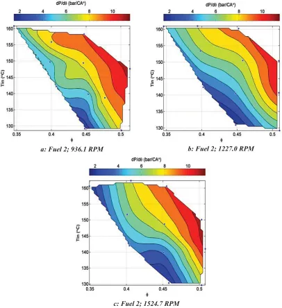Figure 4.3:  Maximum Pressure Rise Rate for Fuel Composition 2 with respect to intake charge temperature and equivalence ratio at engine speeds of 936.1, 1227.0 and 1524.7 RPM 