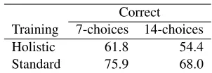 Table 12: Results for SuperSim with holistic training.