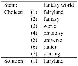 Table 6: Spearman correlations for SemEval 2012 Task 2.