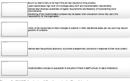 Figure 3: SWOT Analysis of Gaelic majority Remit lead 