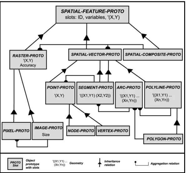 Figure 11: The spatial feature prototypes