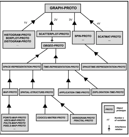 Figure 2: The graph protototypes