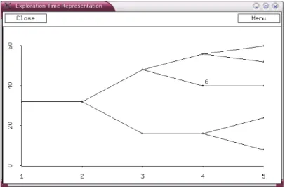Figure 4: A Time representation prototype