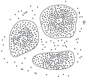 Figure 1.11 A 2-D plot of customer data with respect to customer locations in a city, showing three data clusters