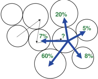 Fig. 2 Trajectory patterns