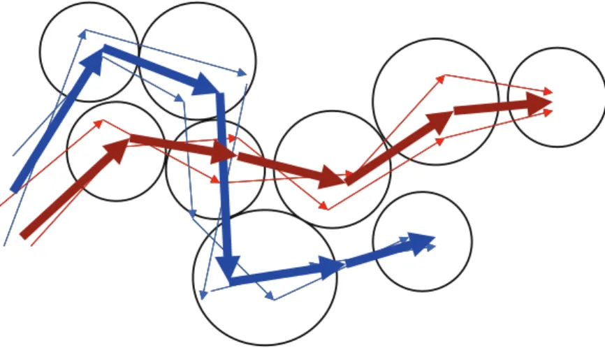 Fig. 1 Trajectory clustering