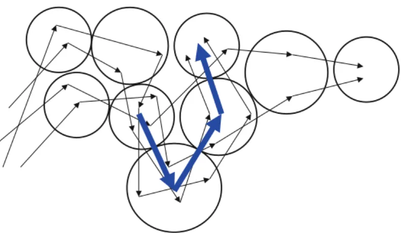 Fig. 2 Trajectory patterns
