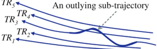 Fig. 1. An example of an outlying sub-trajectory.