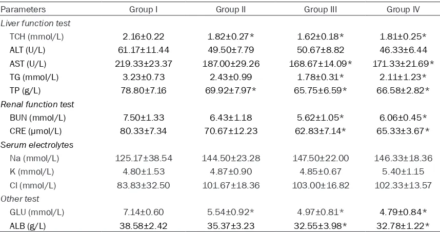 Table 1. Effect of subchronic administration of CCFS on hematological parameters