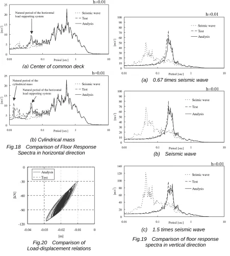 Fig.20  Comparison of Load-displacement relations 