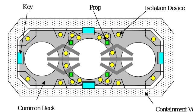 Fig.4 Design of common deck and horizontal load support structure  (Application example to 750MWe sodium cooled loop type FBR plant.) 