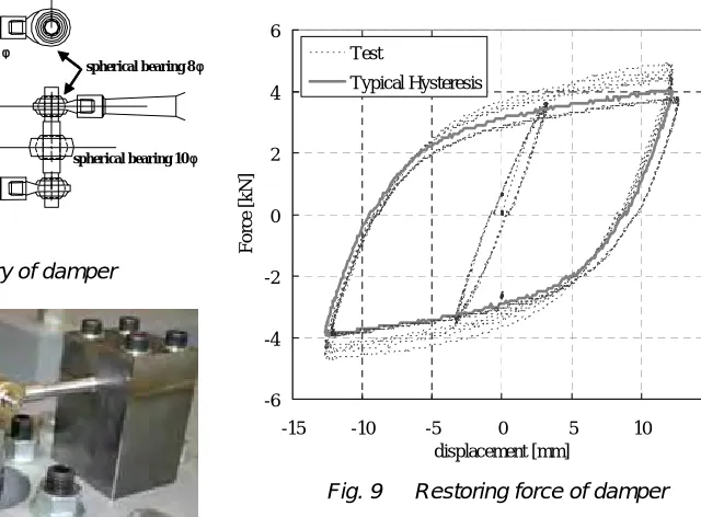 Fig. 9   Restoring force of damper 