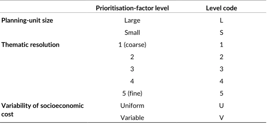 Table 2.1 Coding system to identify individual scenarios. Codes are assigned to each level of each prioritisation factor