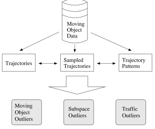 Figure 1.1: Thesis Framework