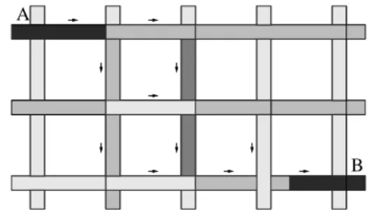 Figure 3.5 shows a hot route with some slight slack. A hot route exists from A to B in the grid