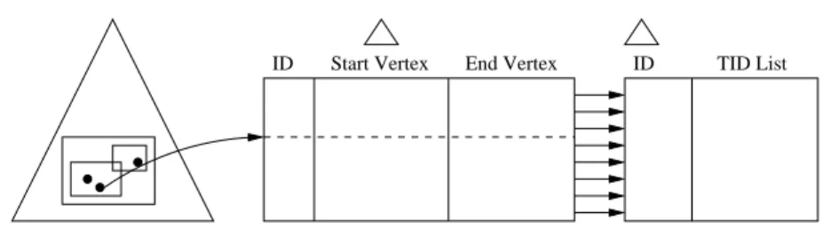 Figure 3.9: Indexing structures of FlowScan