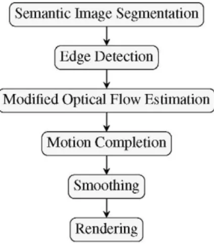 Figure 2. Unfiltered smoothing failure 