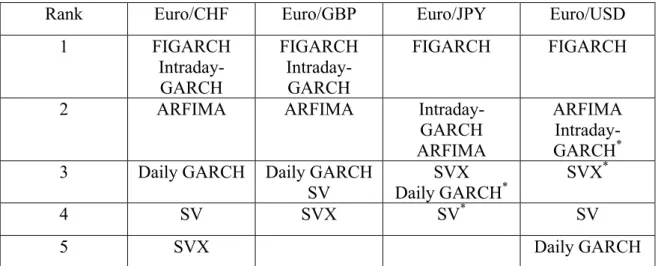 Table 10. Models ranked by HRMSE the HLM-DM test 