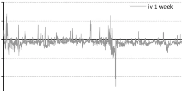 Figure 2: Forecast errors for the individual models. 