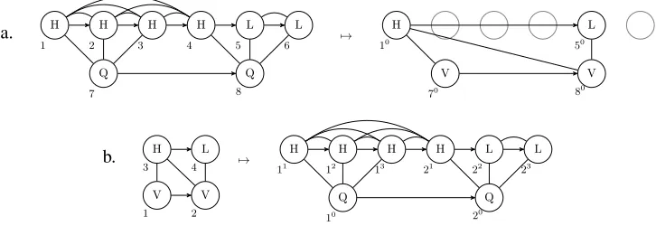 Figure 1: Overview of the transductions (a) from QRs to ARs and (b) from ARs to QRs.