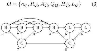 Figure 5: An example QR of the sequence V ´V.ˆ