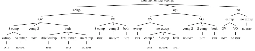 Figure 1: Decision tree illustrating the logic of using the ���� feature based on user choices