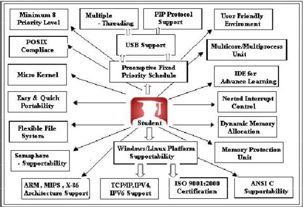 TABLE 1 DEMONSTRATION OF CLASSIFICATION OVER STANDARD & PROTOCOL COMPLIANCE 