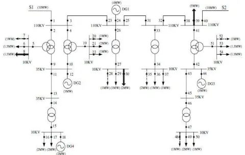 Fig. 1.3 One line diagram of a distributed generation system [5] 