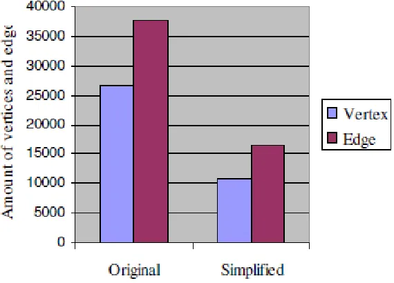 Fig. 3.7 Graph size before and after reduction 