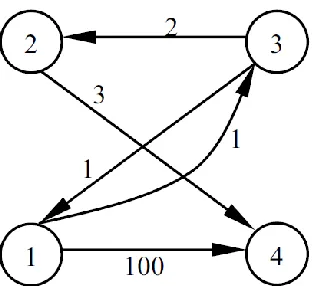 Fig. 3.8 A directed graph 