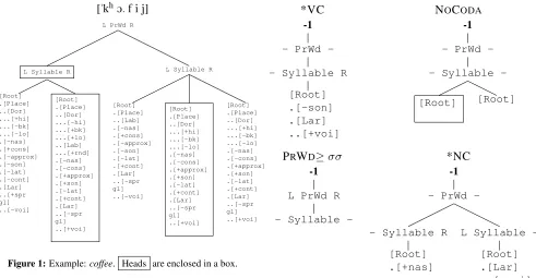 Figure 1: Example: coffee. Heads are enclosed in a box.