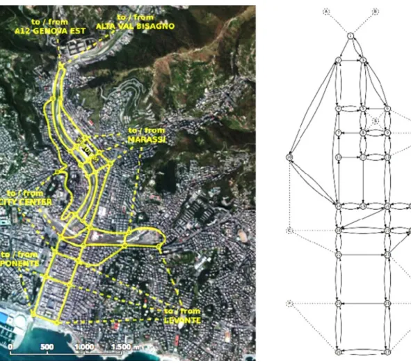 Fig. 5 The road network for the short-term traffic forecasting study and the corresponding graph