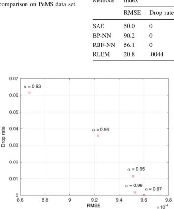 Fig. 7 RLEM model accuracy w.r.t a in UK for 3 months