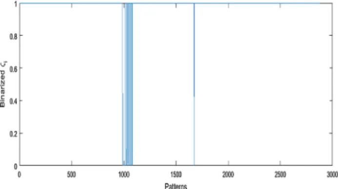 Figure 7 shows the effect of a on the accuracy (mean square error) of the RLEM model for the UK road network data set