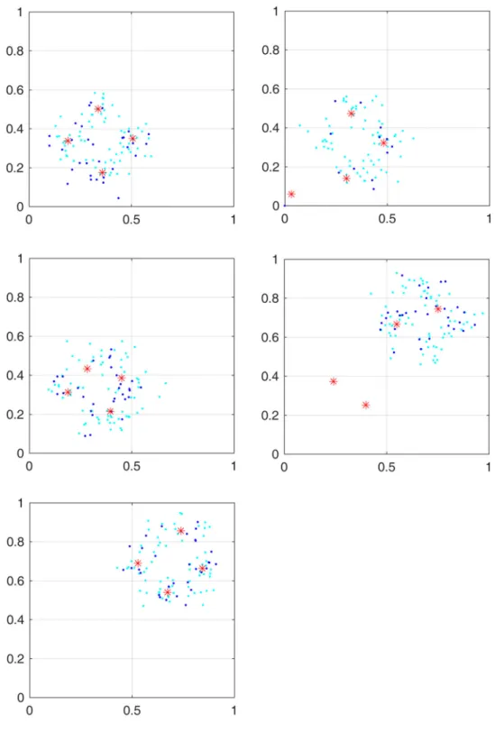 Fig. 3 The five snapshots taken during the clustering process of the Gaussian data set (see Fig