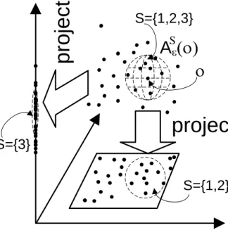 Figure 1.5: Projection and area of Influence