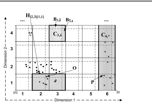 Figure 3.5: Cells, connectivity borders and hypercubes projected to dimen- dimen-sion 1 and 2