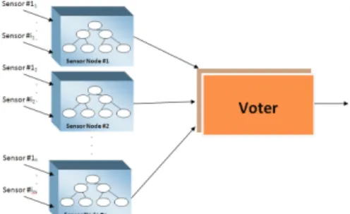 Figure 1: Block diagram of the proposed approach. 