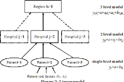 Figure 1: Decision Tree 
