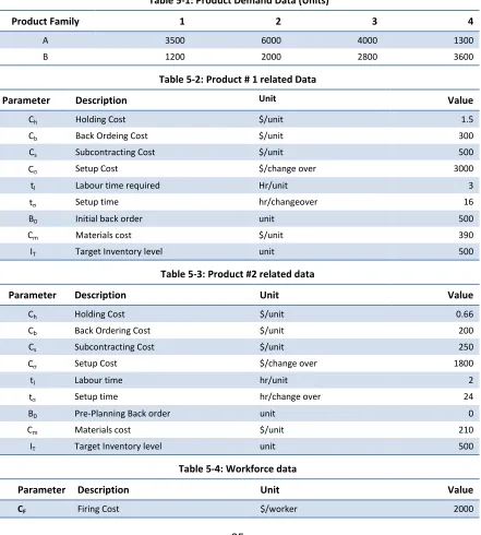 Table 5-2: Product # 1 related Data  ‎