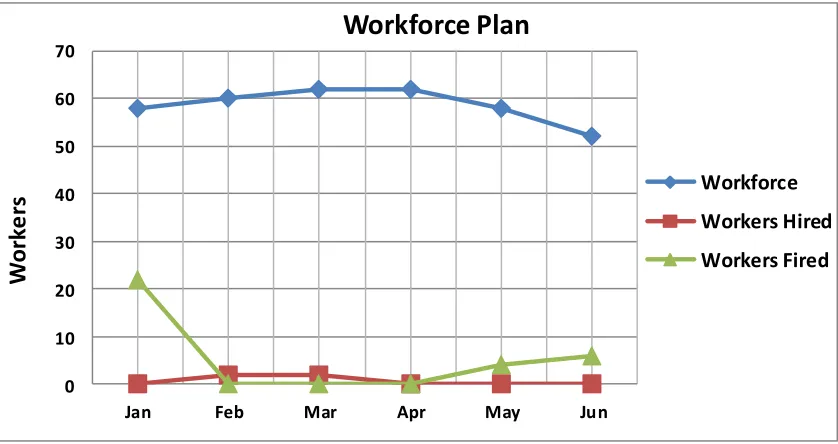 Figure 4-6: Best Inventory Plan (Lean Practice & financial posture) ‎