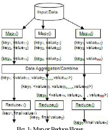 Fig. 1: Map or Reduce Flows 
