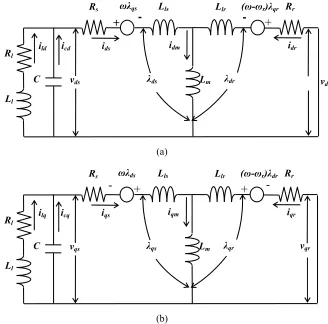 Fig. 2.2  Equivalent two-axis circuit of an SEIG.  (a) d-axis. (b) q-axis. 