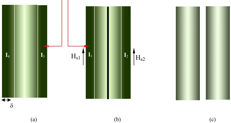 Fig. 2.53. Cross-section of the rectangular rotor bar taken into consideration. 