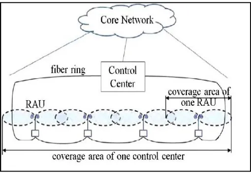 Fig. 2. Linear cell planning based on RoF [4] 