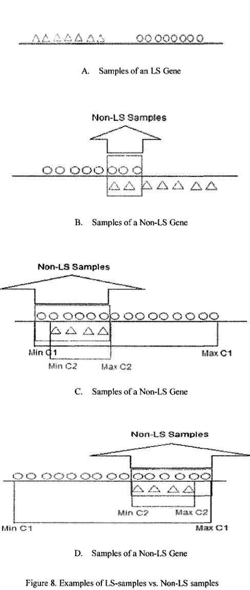 Figure 8. Examples of LS-samples vs. Non-LS samples 