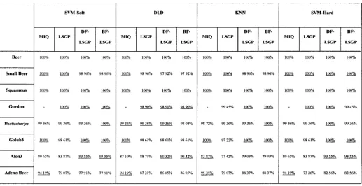 Table 5. [XX]-LSGP versus MIQ [6] on subsets S 